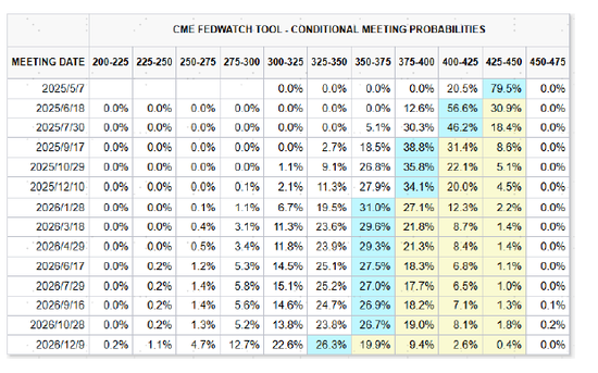 中金：美联储何时能再降息？  第2张