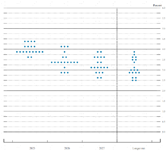 中金：美联储何时能再降息？  第3张