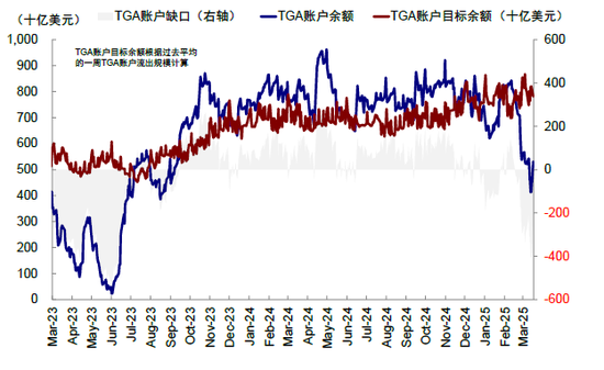 中金：美联储何时能再降息？  第6张