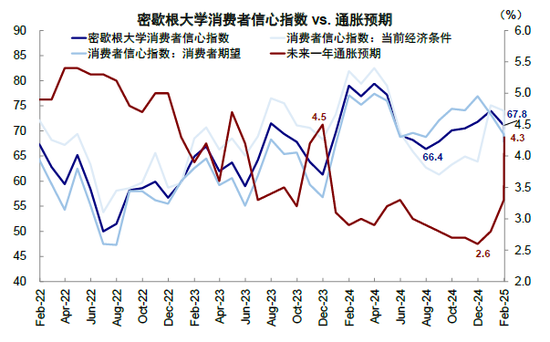 中金：美联储何时能再降息？  第8张