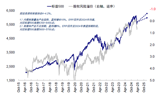 中金：美联储何时能再降息？  第14张