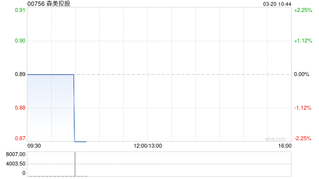 森美控股：押后清盘呈请聆讯  第1张