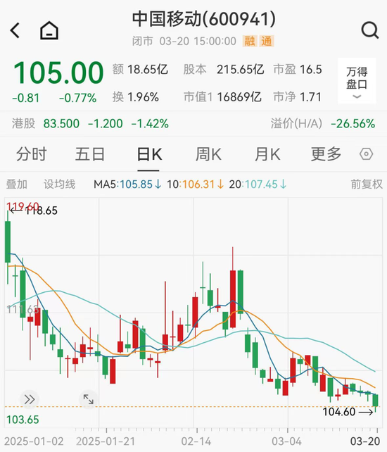 年营收10408亿元，600941释放大利好！年内拟大手笔回购的绩优股来了  第2张