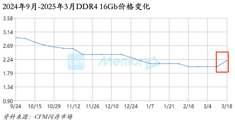 业绩飙升4000%，兆易创新，赢麻了  第1张