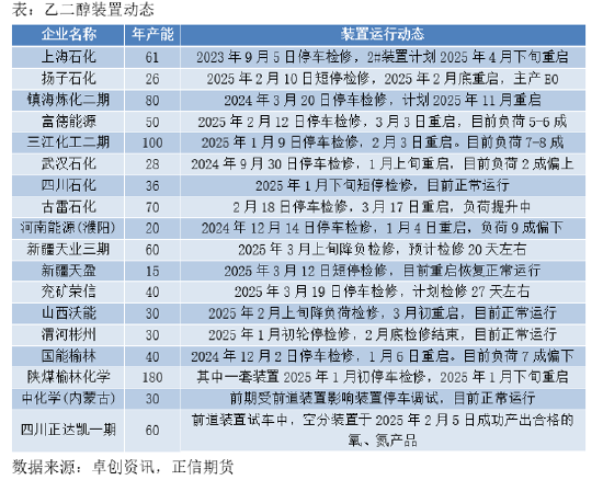正信期货：乙二醇供需偏弱 关注春检兑现情况  第2张