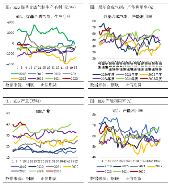 正信期货：乙二醇供需偏弱 关注春检兑现情况  第3张