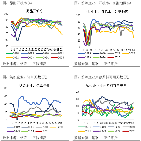 正信期货：乙二醇供需偏弱 关注春检兑现情况  第5张