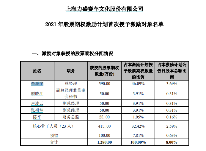 力盛体育背后的“资本盛宴”：变更回购股份用途拟实施股权激励 实控人之子年仅31岁即出任总经理  第4张