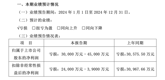 纳川股份：债务逾期，或面临重整与退市风险  第4张