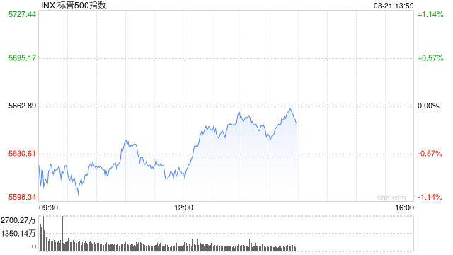 早盘:美股继续下滑 联邦快递重挫逾11%  第1张 早盘:美股继续下滑 联邦快递重挫逾11%  第1张