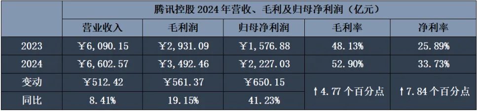 腾讯年报观察：DeepSeeK效应显现，广告正成为AI应用第一试炼场  第2张