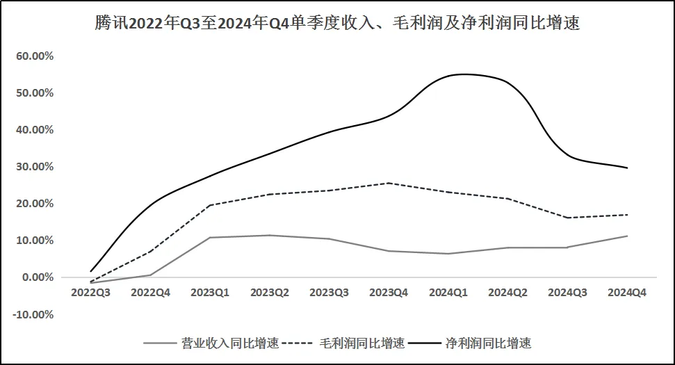 腾讯年报观察：DeepSeeK效应显现，广告正成为AI应用第一试炼场  第3张