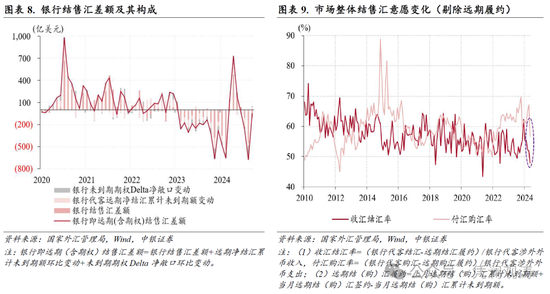 管涛：人民币汇率延续双向波动，外汇供求缺口收窄  第5张