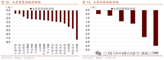 招商策略：市场正进入攻守转折点，A股风格有望出现阶段性再平衡  第10张