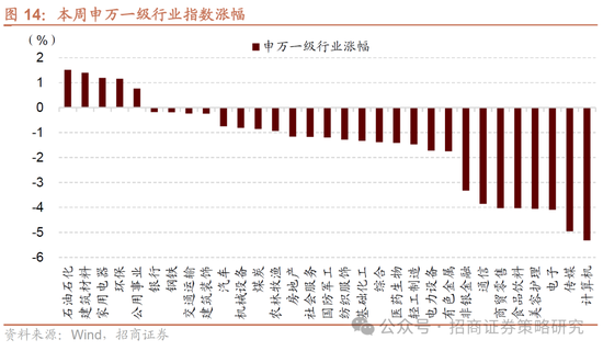 招商策略：市场正进入攻守转折点，A股风格有望出现阶段性再平衡  第11张