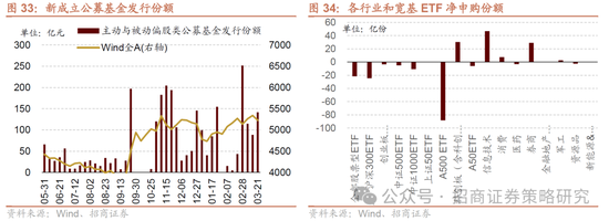 招商策略：市场正进入攻守转折点，A股风格有望出现阶段性再平衡  第25张
