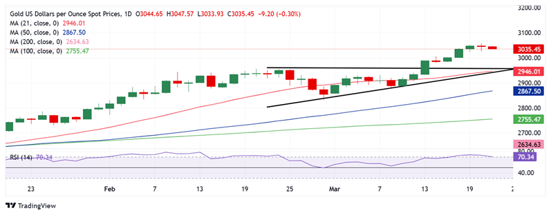 特朗普关税大消息引发金价修正性回落  第2张
