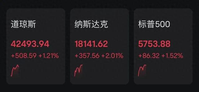 风云突变！特朗普宣布：25%关税！美股全线上涨！  第1张
