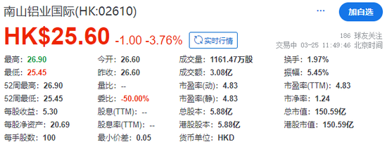 南山铝业国际，成功在香港上市，南山村委会再增一家上市公司  第2张