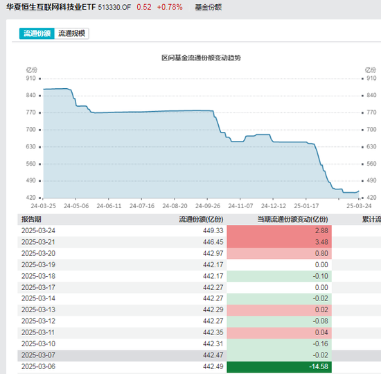无惧调整！这些ETF获逆势加仓  第3张