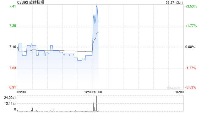 威胜控股发布年度业绩 股东应占溢利7.06亿元同比增加35.37%  第1张