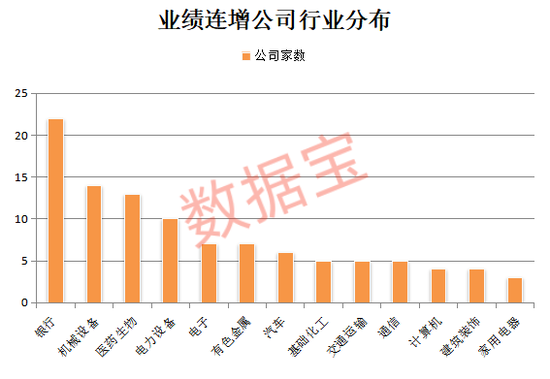 万亿巨头，新高！稀缺，绩优+滞涨的高增长潜力股出炉  第1张