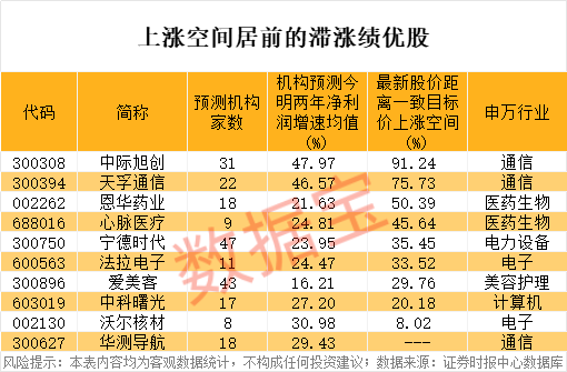 万亿巨头，新高！稀缺，绩优+滞涨的高增长潜力股出炉  第3张