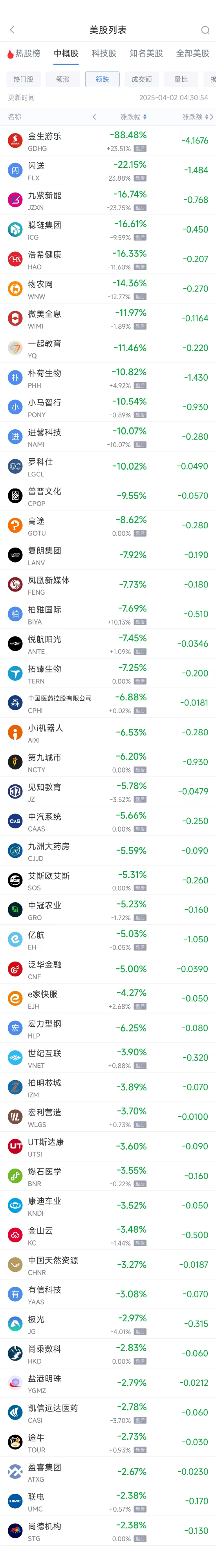 周二热门中概股多数上涨 拼多多涨3.24%，联电跌2.38%  第2张