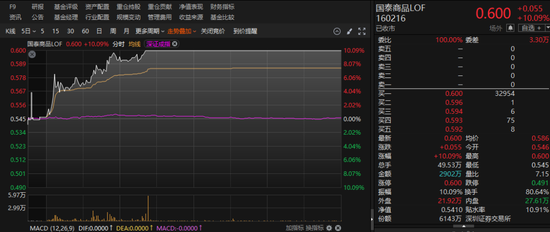 罕见涨停!基金公司密集提示风险  第1张 罕见涨停!基金公司密集提示风险  第1张