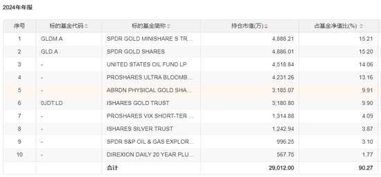 罕见涨停!基金公司密集提示风险  第2张 罕见涨停!基金公司密集提示风险  第2张