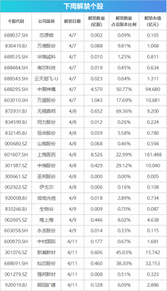 下周关注丨一季报披露大幕将拉开，这些投资机会最靠谱  第1张