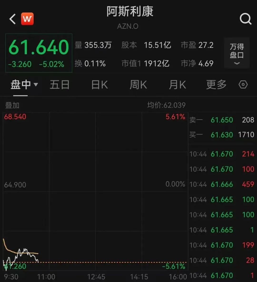 美股医药股重挫！特朗普称将对药品征收关税！美国90%活性药物成分依赖进口，多家A股药企回应→  第1张