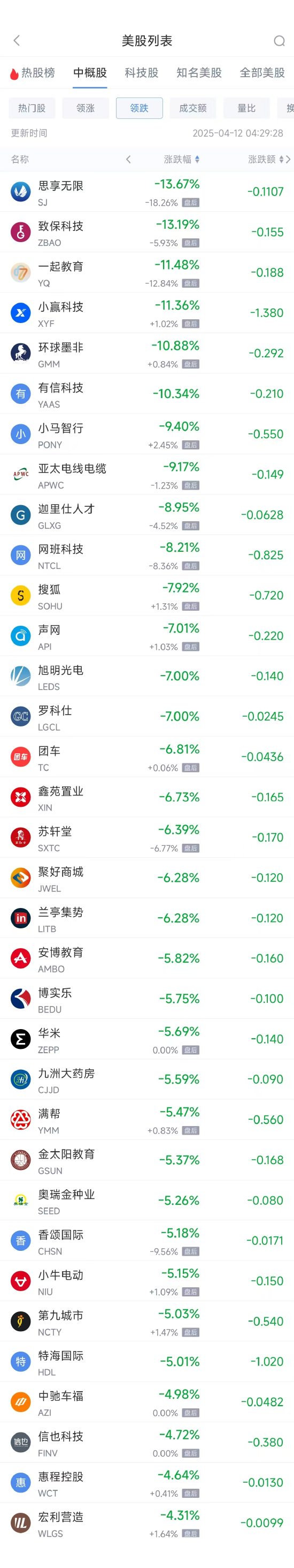 周五热门中概股多数上涨 理想汽车涨4.4%，小鹏汽车涨11.3%  第2张