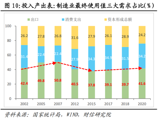 财信宏观：美对中贸易战的性质、影响、政策与资产配置（下篇）  第6张