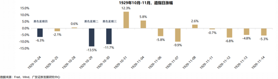 广发策略：当前贸易战给美国经济的冲击会远小于1930年代大萧条  第10张