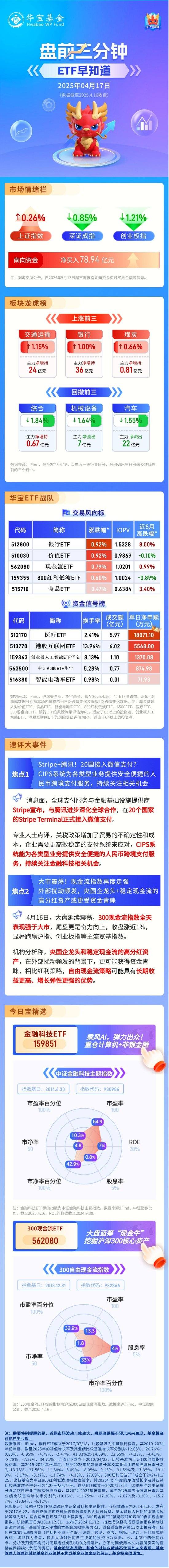 【盘前三分钟】4月17日ETF早知道  第1张