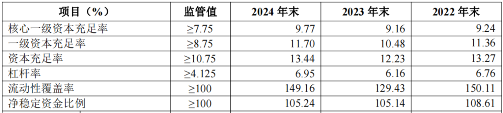 华夏银行去年净赚超276亿增近5%,个人贷款不良率升至1.8%  第5张 华夏银行去年净赚超276亿增近5%,个人贷款不良率升至1.8%  第5张