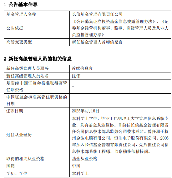 长信基金高管变更：新任沈伟为首席信息官  第1张