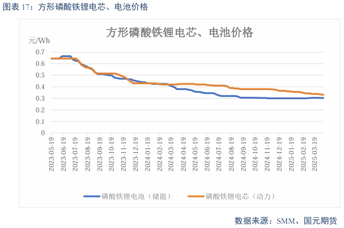 【碳酸锂】过剩趋势延续 锂价震荡偏弱  第19张