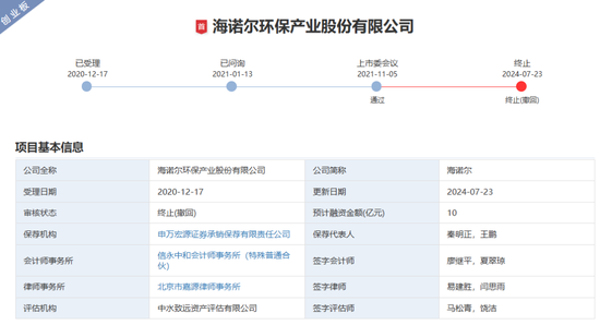 申报担责！申万宏源连收投行罚单  第9张