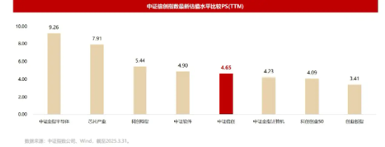 事关国家信息安全！A股“潜在投资主线”迎场外投资利器  第2张