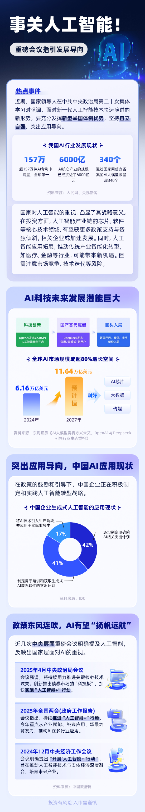 人工智能迎重磅指引！强调突出应用导向，推动人工智能发展，坚持自立自强  第1张