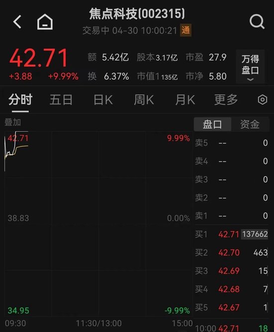 大爆发！多股涨停  第7张