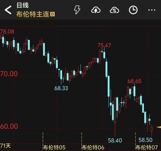 国际油价，大跳水！矿产大国宣布：这一地区采矿活动暂停30天！  第3张