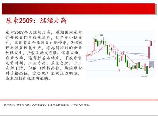 中天期货:原油承压回落 玻璃重心继续下行  第15张
