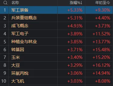 别被今天A股的“冲高回落”吓到  第5张