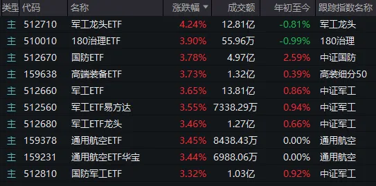 别被今天A股的“冲高回落”吓到  第6张