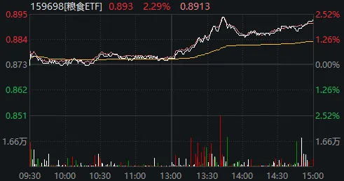 别被今天A股的“冲高回落”吓到  第7张