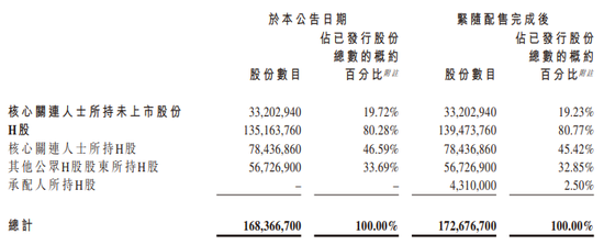 老铺黄金，香港上市不到一年涨16倍，拟配股融资逾27亿，远超IPO募资  第3张