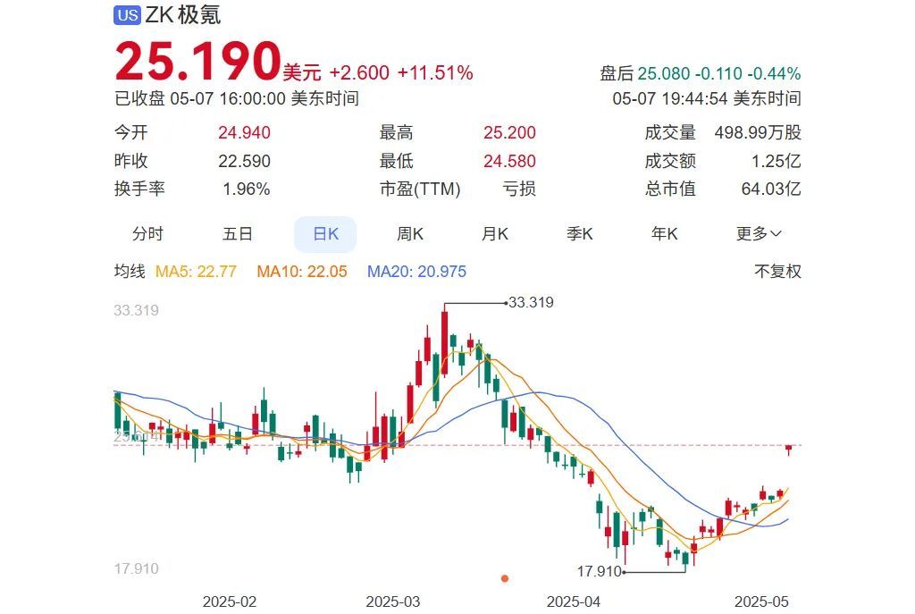 开价470亿，李书福私有化极氪  第2张